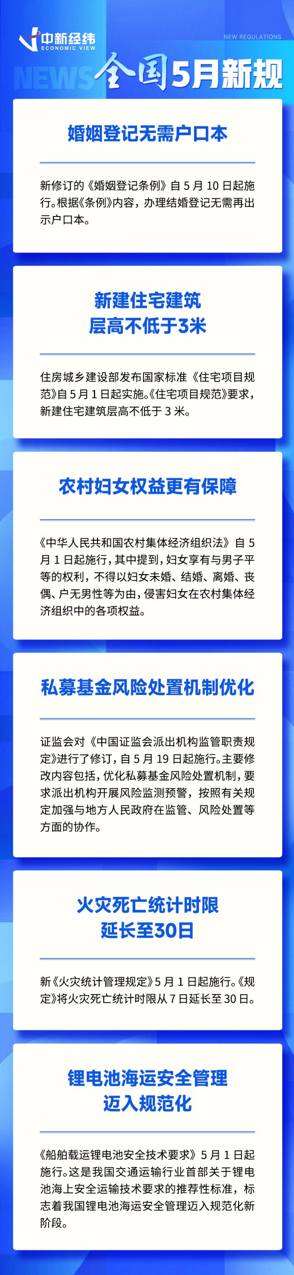 一直牛配资 5月起这些新规将施行！事关婚姻登记、住宅、生育津贴