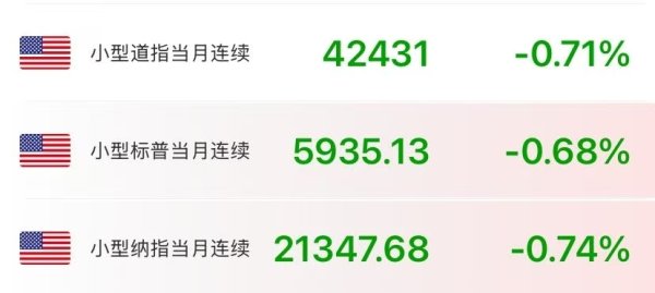 荣耀配资 美股期指集体下挫、原油盘中跳水、黄金拉升！穆迪下调美国信用评级 白宫：没人当回事