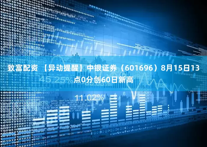 致富配资 【异动提醒】中银证券（601696）8月15日13点0分创60日新高